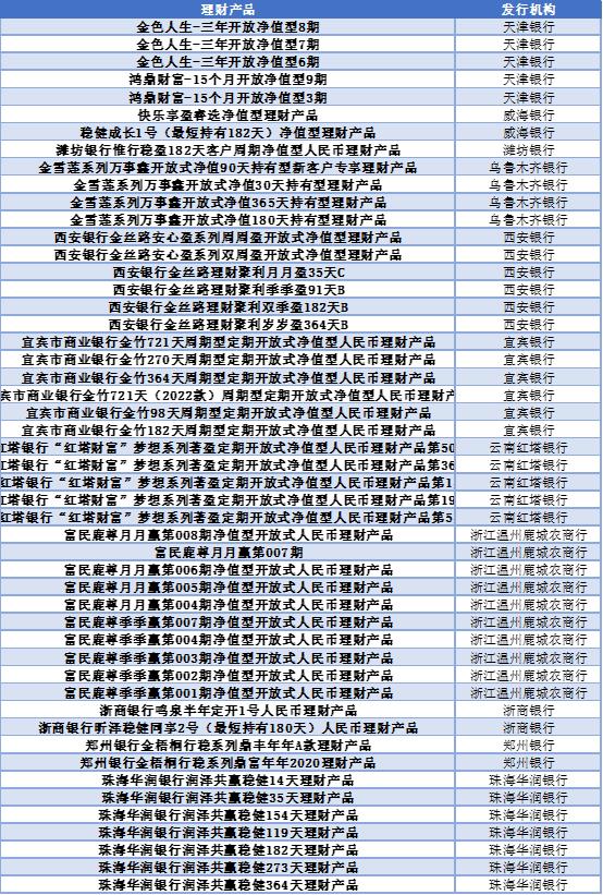农商行理财产品深度解析与推荐 农商行理财产品哪个好