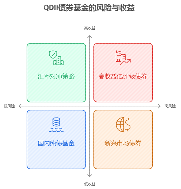 汇率理财的潜在风险与缺点 汇率理财缺点