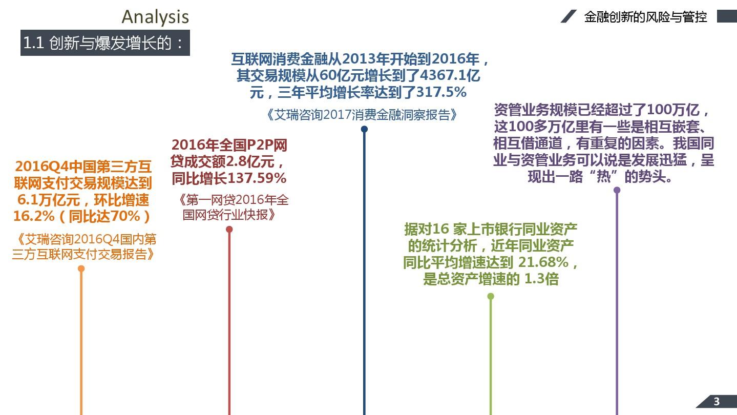 理财资金贷款，全球视角下的金融创新与风险管理 理财资金贷款