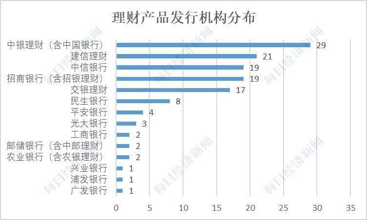 固收加理财遭遇负收益，市场现状分析与应对策略 固收加理财负收益