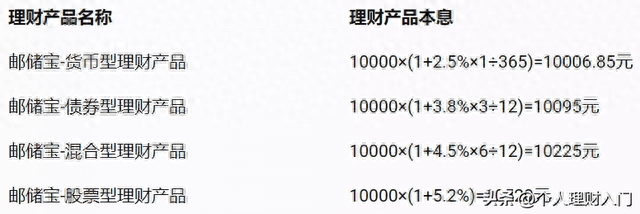 银行理财收益公式的理解与应用 银行理财收益公式
