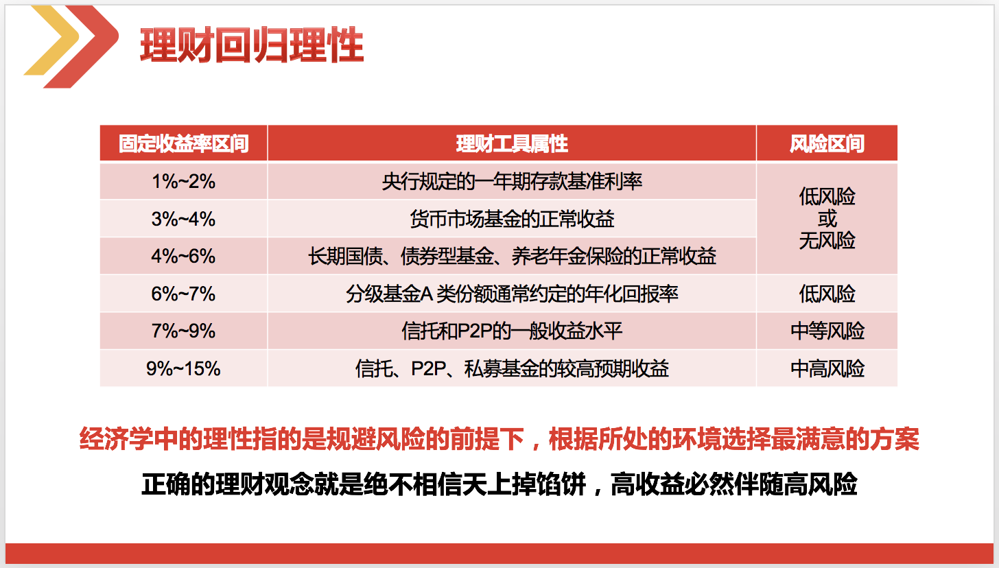健康理财规划—现代人不可或缺的财富管理策略 健康理财规划