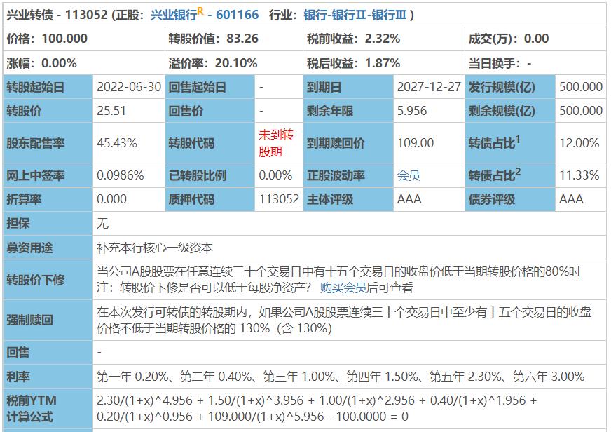 兴业可转债基金购买指南 兴业可转债基金怎么买