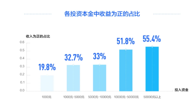 大学生理财存款排行榜，理性理财，成就未来 大学生理财存款排行榜