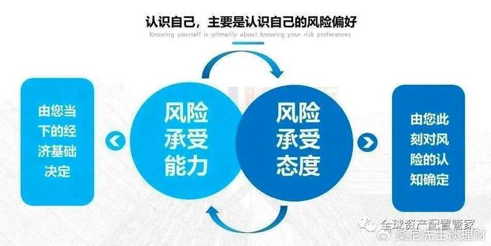 个人理财策划的核心地位与全球视角 个人理财策划核心地位