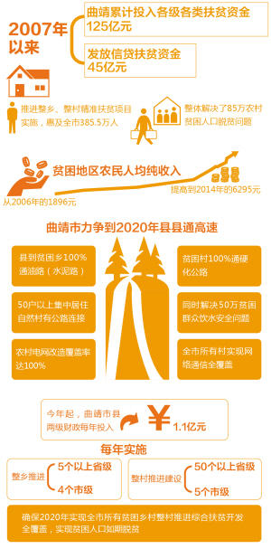 扶贫理财计划，助力贫困地区经济崛起 扶贫理财计划