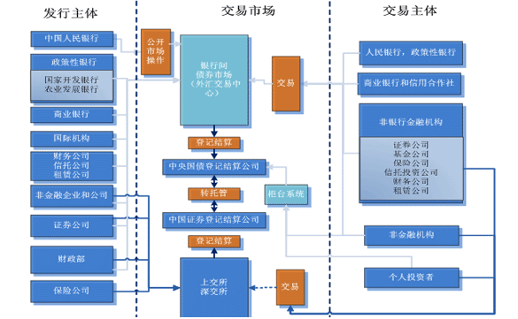 证券理财中心部门设置与现代金融市场的协同发展 证券理财中心部门设置