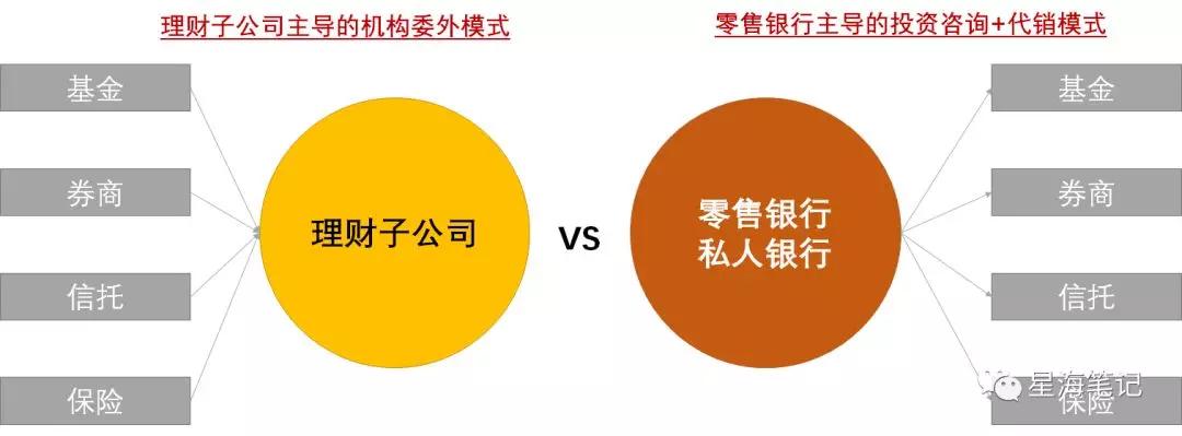 理财分销与理财销售，现代金融市场的双翼 理财分销和理财销售