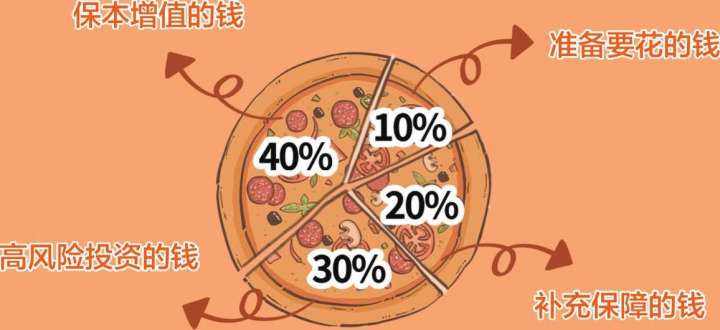 普通人理财入门策略，从何入手最佳？普通人理财在哪里入手好
