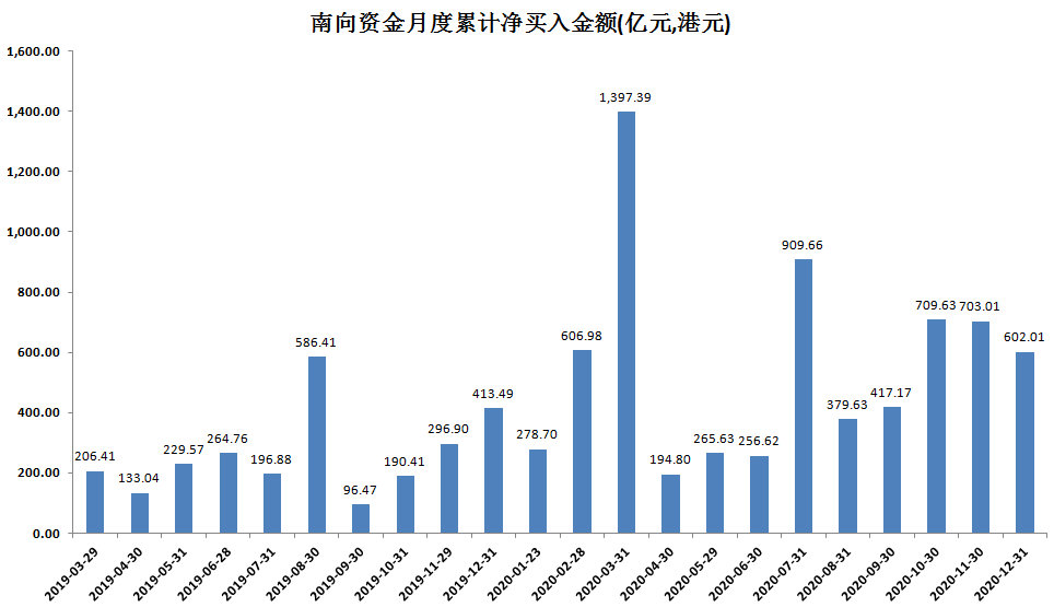 场内混合港股基金，全球视野下的投资新选择 场内混合港股基金
