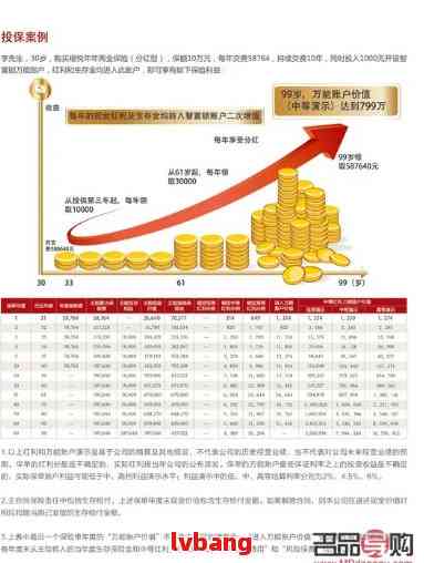 一年内如何理财15万，财富增值的智慧与策略 怎么理财一年15万万