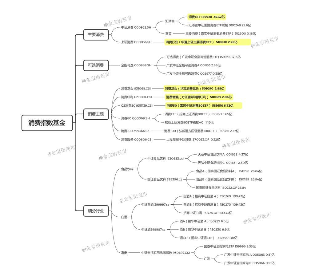基金风格解析，多元投资策略与市场动态 基金风格包括