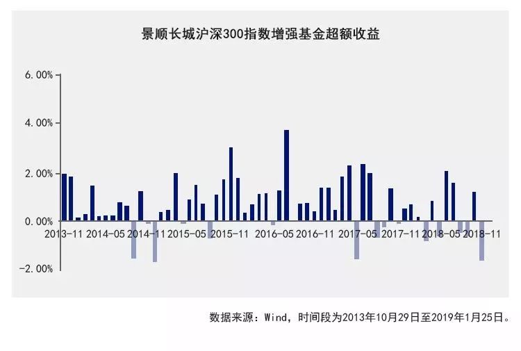 景民天成基金，全球投资新视角 景民天成基金