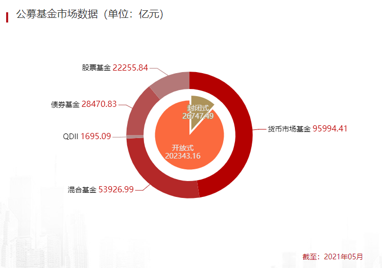 基金净资产总额的构成与解析 基金净资产总额包含哪些