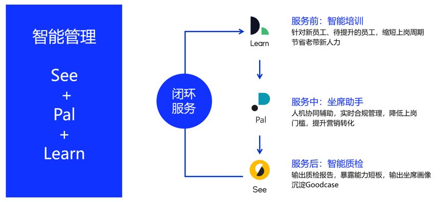 Chase理财助理，智能理财的新篇章 chase理财助理