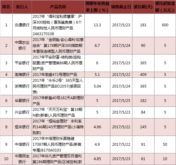 当前农行理财产品概览与市场动态分析 现在农行理财产品