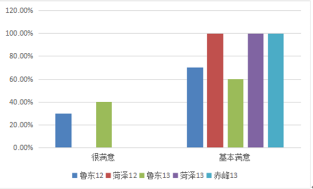 金融理财与服务，全球趋势与本地实践 金融理财与服务