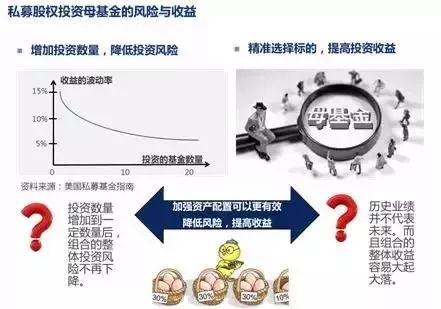 投资基金的潜在风险与不足 投资基金的缺点