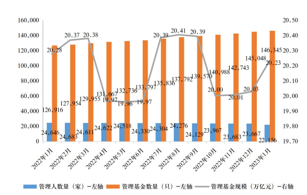 私募基金产品，投资者的新选择与市场前景分析 私募基金产品是不是好