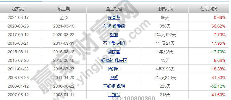大成基金历年分红时间与市场动态分析 大成基金历年分红时间