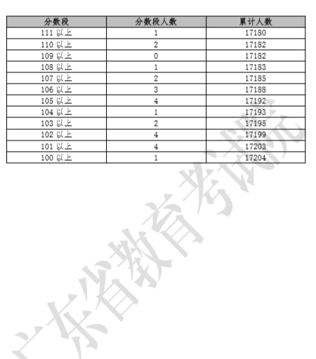广东高考分数线体育类，体育人才的选拔与展望 广东高考分数线体育类