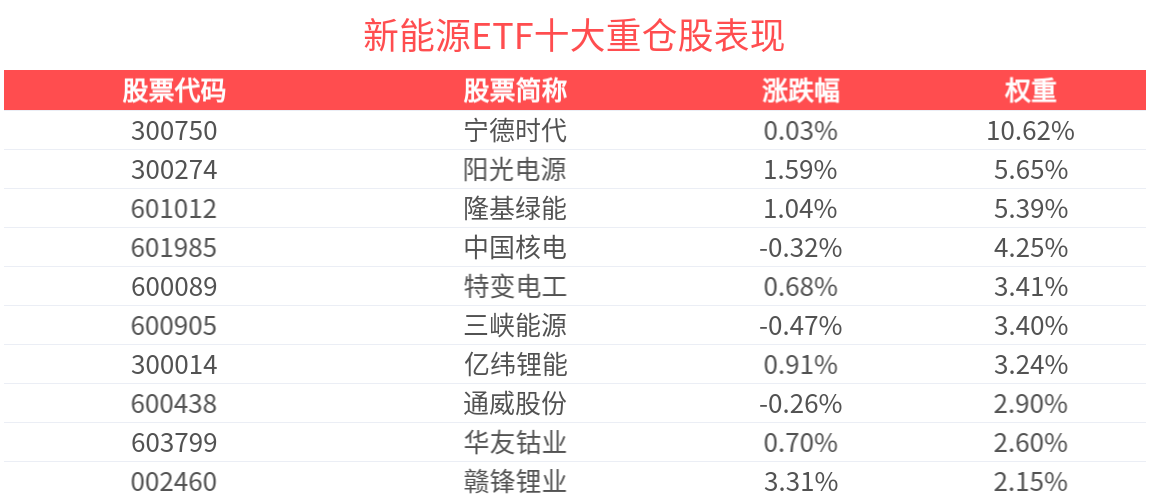 银行与新能源基金走势的深度解析 银行和新能源基金走势