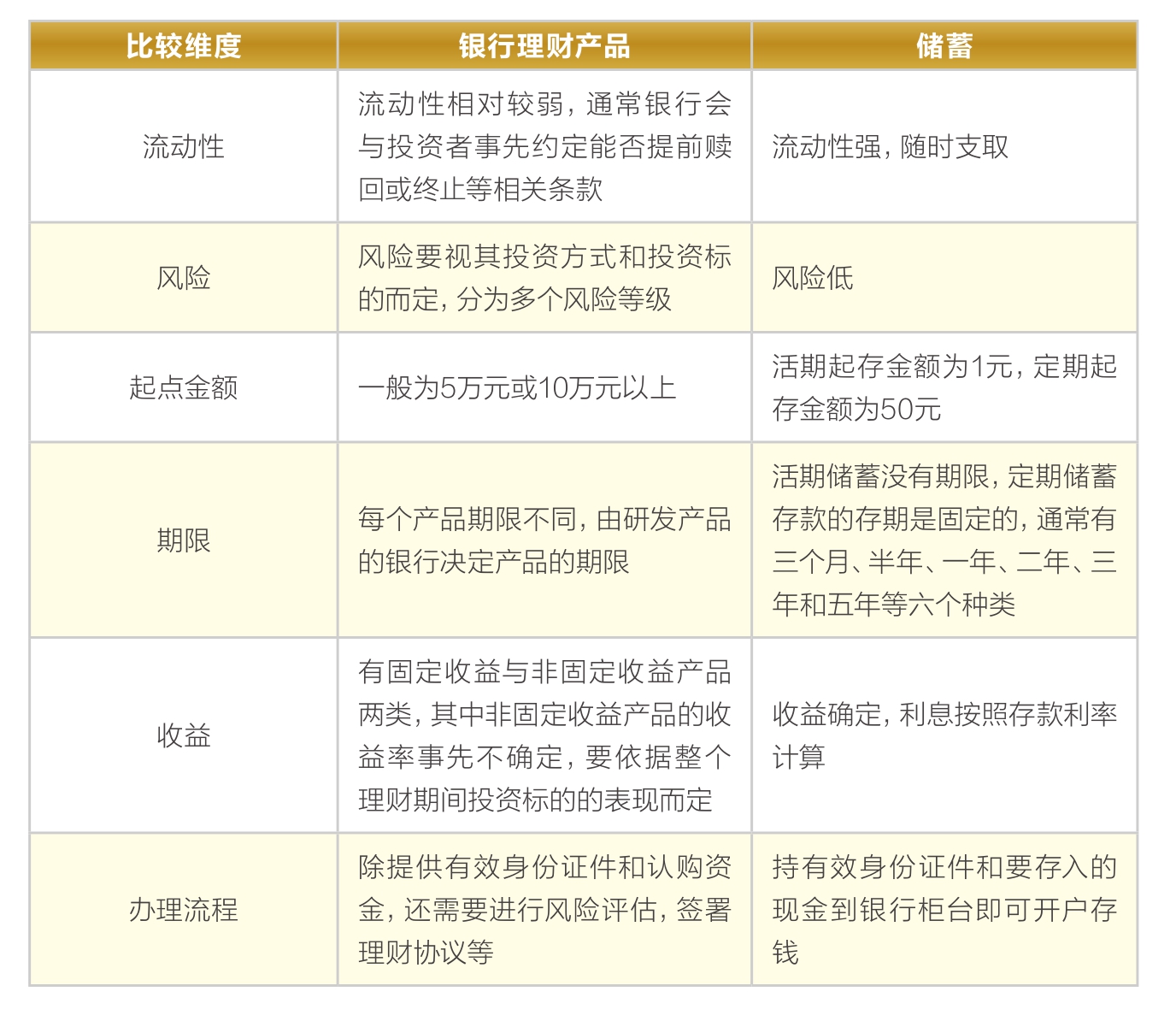 年末首选理财产品分析 年末首选什么理财产品好