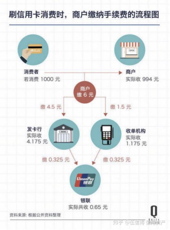 信用卡购买理财产品的利弊分析 信用卡买理财的利弊作文