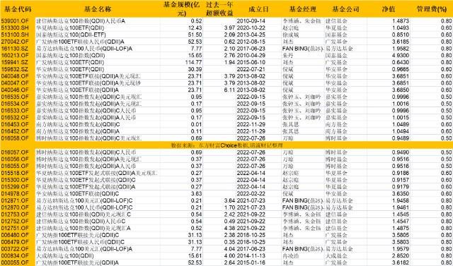 揭秘投资之道，美股基金的命名与特点 美股基金叫什么
