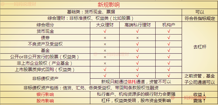 银行55条最新理财政策解读 银行55条理财政策最新