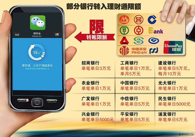 微信理财通，理财新选择，安全可靠吗？微信理财通买理财可靠吗