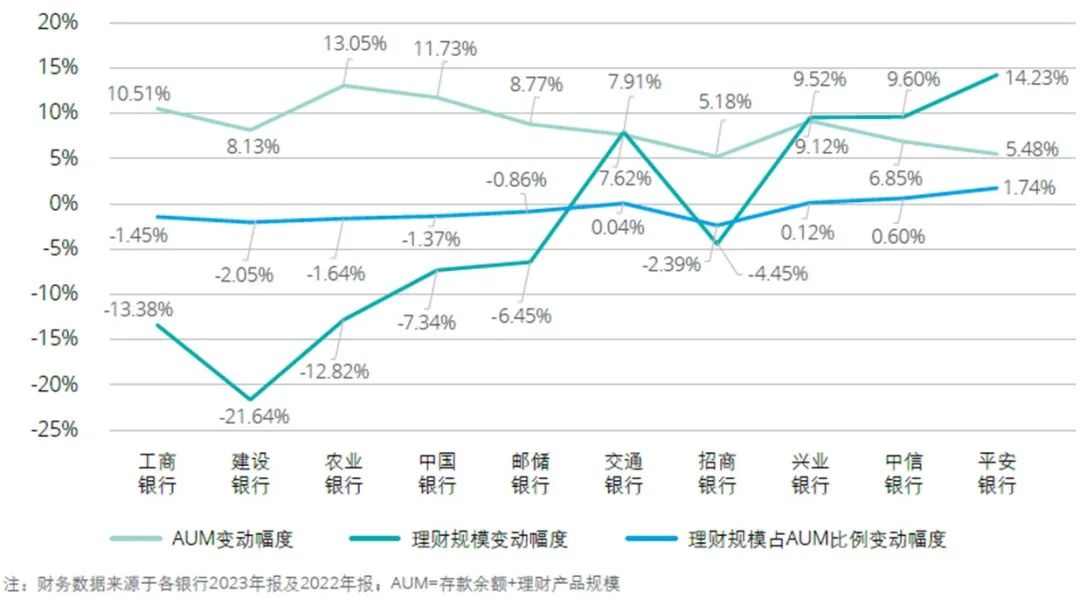 银行理财研究，全球视角下的金融创新与风险管理 银行理财研究