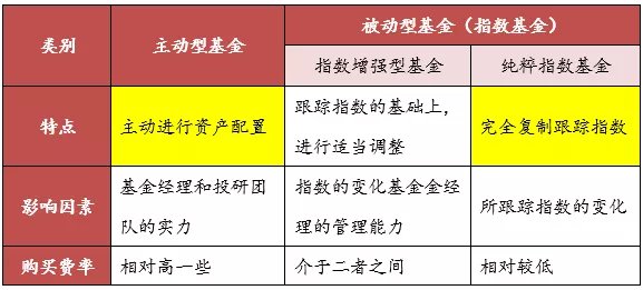 如何选择盈利基金—基金投资策略解析 盈利基金怎么选基金
