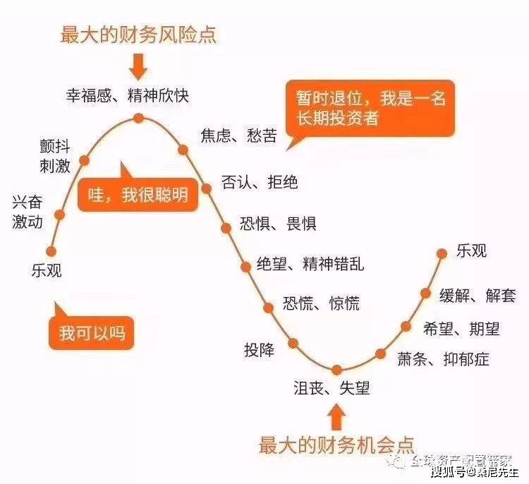 小白理财指南，如何避免入坑风险 小白理财避免入坑风险