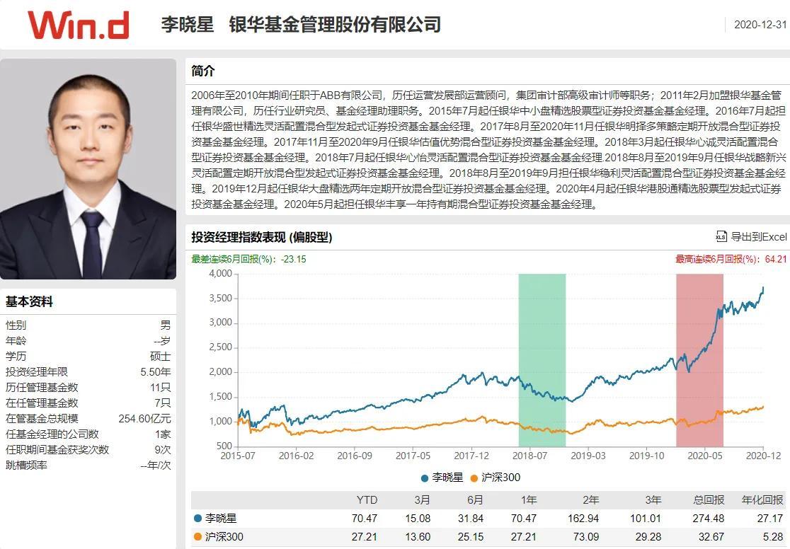 银华基金交易员，金融市场的中坚力量 银华基金交易员