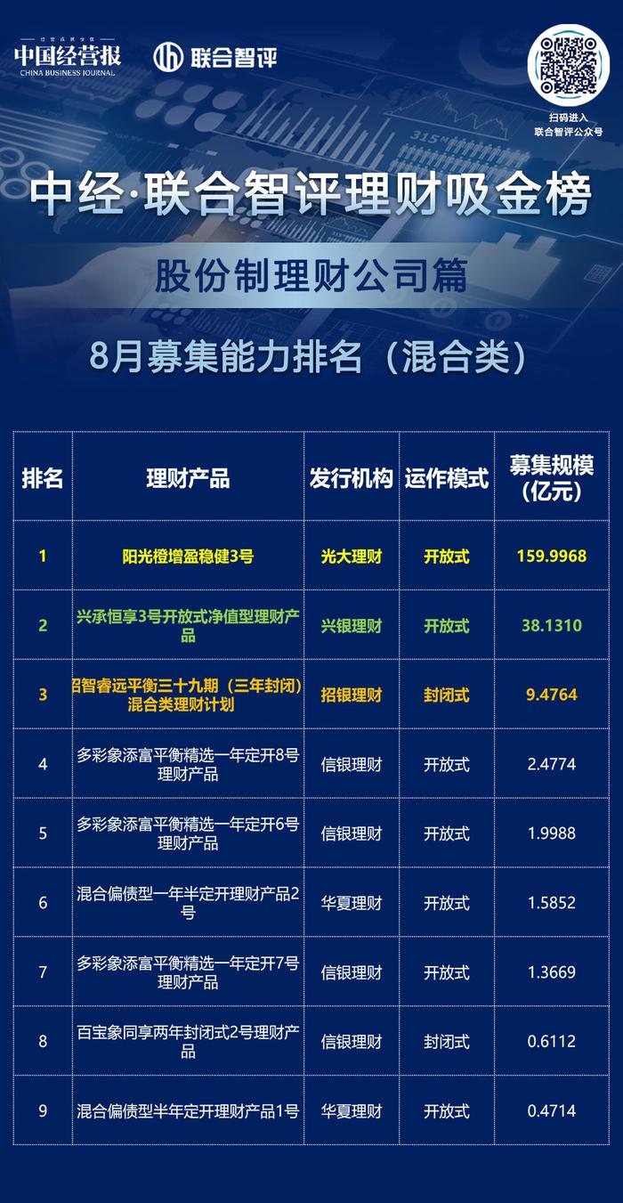 新联理财，稳健与创新的金融之路 新联理财怎么样