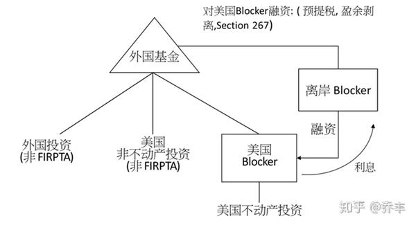 美国对冲基金教学模式的探索与实践 美国对冲基金的教学模式