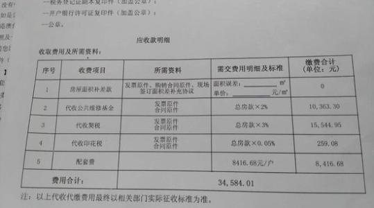通辽维修基金费用概览 通辽维修基金大概多少钱