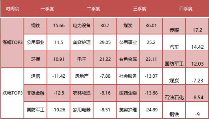 发行双向基金的多元优势与市场机遇 发行双向基金的好处