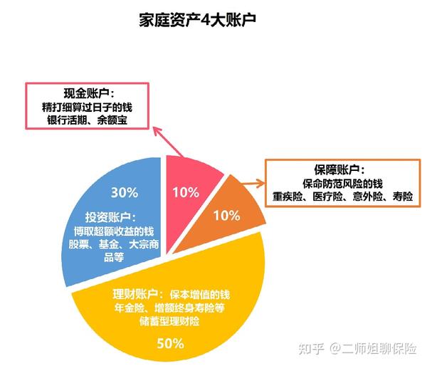 青岛朱家洼理财保险，财富规划的新选择 青岛朱家洼理财保险