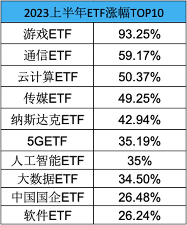上半年指数基金运行情况分析 上半年指数基金运行
