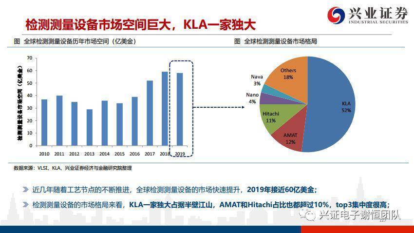 基金行业的前瞻性分析，哪个行业更具潜力？基金那个行业好