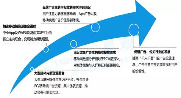 广告基金公司的崛起与市场策略 广告基金公司