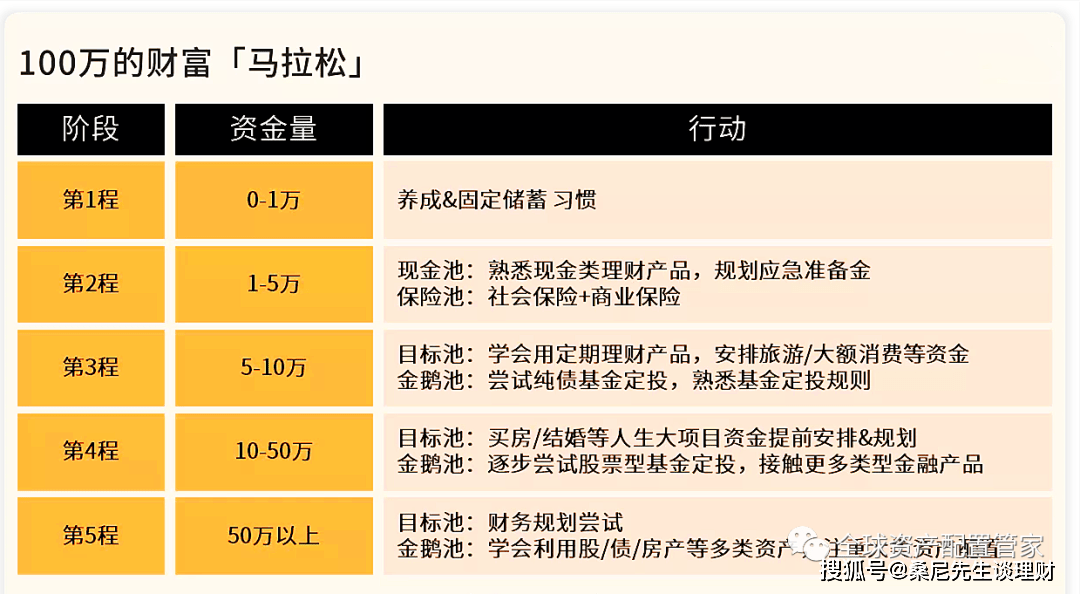 公众理财意识，提升财务素养与未来规划 公众理财意识