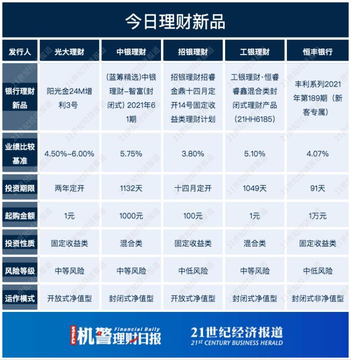睿鑫封闭理财，稳健投资的新选择 睿鑫封闭理财