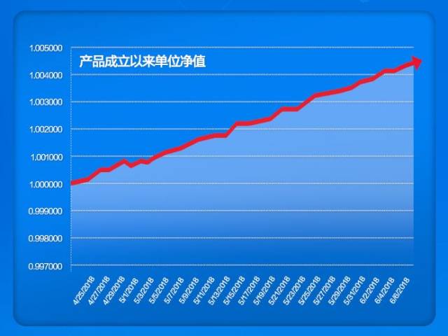建信龙宝理财产品，稳健的财富增值之选 建信龙宝理财平稳吗