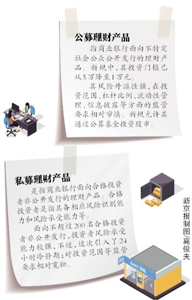 理财产品适当性管理办法的探索与实践 理财产品适当性管理办法