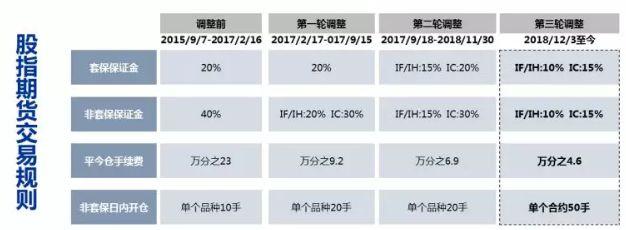 量化对冲基金招聘，行业趋势与人才需求分析 量化对冲基金招聘