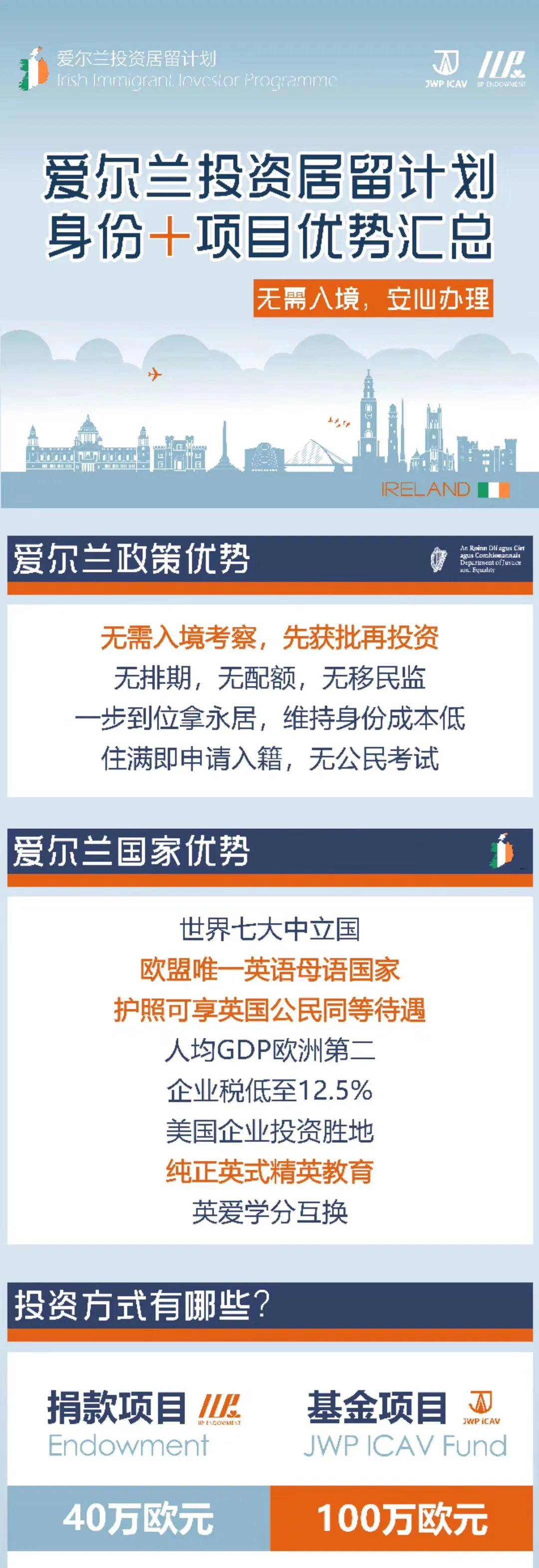 杭州地区爱尔兰基金选择指南 杭州爱尔兰基金选哪家好