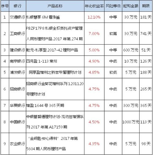 理财通理财产品深度解析 理财通的理财产品怎么样